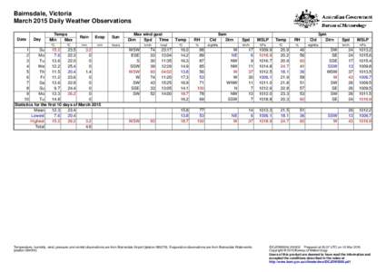 Bairnsdale, Victoria March 2015 Daily Weather Observations Date Day