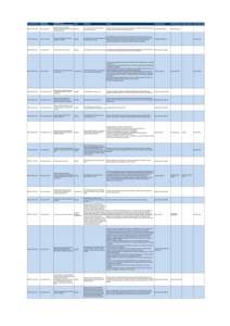 FECHA DE INSCRIPCIÓN NOMBRE DE LA NIVEL MANCOMUNIDAD/CONSORCIO