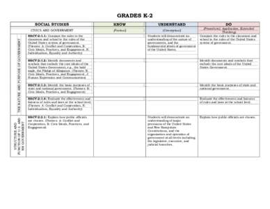 GRADES K-2 SOCIAL STUDIES STRUCTURE AND FUNCTION OF U.S. AND NH GOVERNMENT