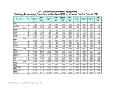 2013 Population Demographic Projections For Webxls