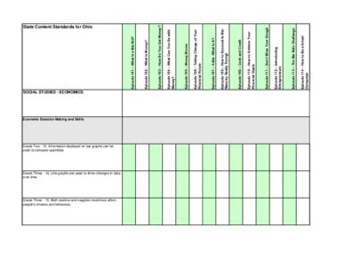 SOCIAL STUDIES - ECONOMICS  Economic Decision Making and Skills Grade Two[removed]Information displayed on bar graphs can be used to compare quantities.