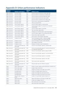 Appendix D: Urban performance indicators Indicator category Indicator subcategory