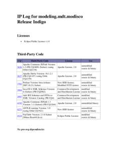 IP Log for modeling.mdt.modisco Release Indigo Licenses •  Eclipse Public License v1.0