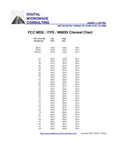 DIGITAL MICROWAVE CONSULTING DANIEL L. MITTEN 505 Fairhill Rd. Hatfield, PA[removed]9292