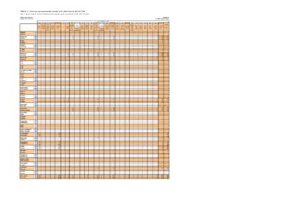 TABULKA č. 3 Dovoz ropy, ropných poloproduktů a produktů do ČR - běžný měsíc roku 2012, 2013, 2014 Table 3 Import of Crude Oil, Petroleum Feedstocks and Products into the CR - current Month in 2012, 2013, 2014,