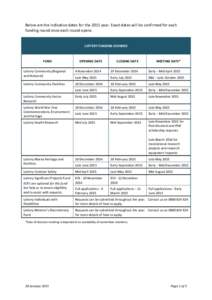 Below are the indicative dates for the 2015 year. Exact dates will be confirmed for each funding round once each round opens. LOTTERY FUNDING SCHEMES  FUND