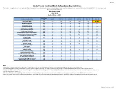 Page 1 of 1  Student Yearly Enrolment Track By Post-Secondary Institutions The Student Yearly Enrolment Track table identifies where were the number of students in an institution (cohort size) who had valid enrolment rec