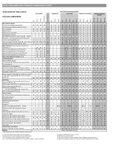 WYSE THIN-COMPUTING PRODUCT COMPARISON CHART  Thin Client Operating System