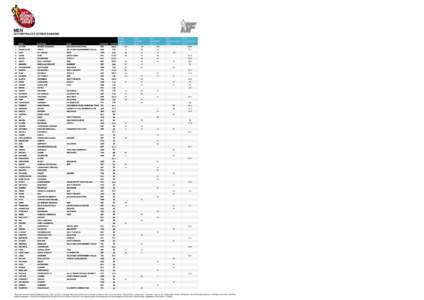 MEN[removed]SKYRACE® SERIES RANKING NAME