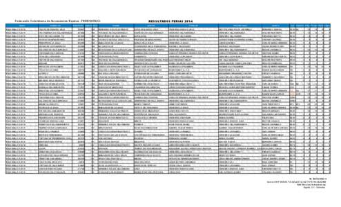 RESULTADOS FERIAS[removed]Federación Colombiana de Asociaciones Equinas -FEDEQUINASFERIA EJEMPLAR