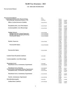 2013 MeSH Tree Structures. C10 - DISEASES-NEUROLOGIC