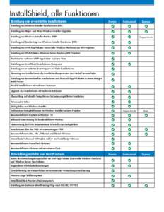 InstallShield 2013 – Funktionsvergleich nach Version