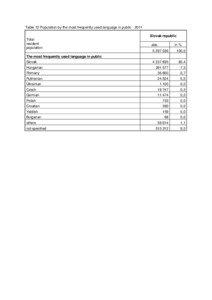 Table 12 Population by the most frequently used language in public[removed]Slovak republic Total