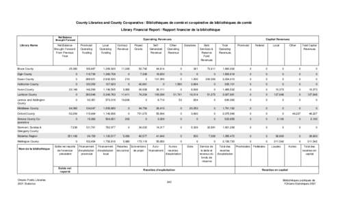 County Libraries and County Co-operative / Bibliothèques de comté et co-opérative de bibliothèques de comté Library Financial Report / Rapport financier de la bibliothèque Net Balance Brought Forward  Library Name