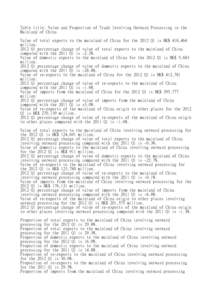 Table title: Value and Proportion of Trade Involving Outward Processing in the Mainland of China Value of total exports to the mainland of China for the 2012 Q1 is HK$ 418,464 million[removed]Q1 percentage change of value 