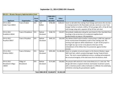 September 11, 2014 CDBG‐DR II Awards DR‐IG II = Disaster Recovery Implementation Grant CDBG‐DR II  Grant  Funds  Other 