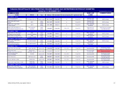 tableau DATAR_2014-06_recap régimes d'aide