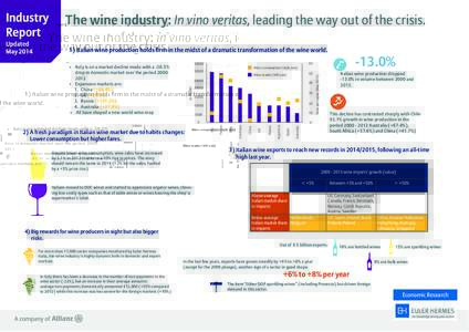 Wine industry infographic.indd
