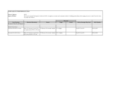 FY2015 AGENCY PERFORMANCE PLAN Name of Agency: Agency Mission: IEDA The Iowa Economic Development Authority (IEDA) strengthens economic and community vitality by building partnerships and leveraging resources to make Iow