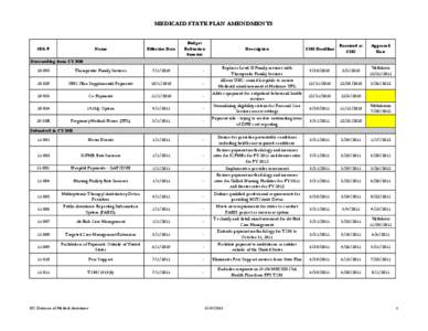 MEDICAID STATE PLAN AMENDMENTS  SPA # Budget Reduction