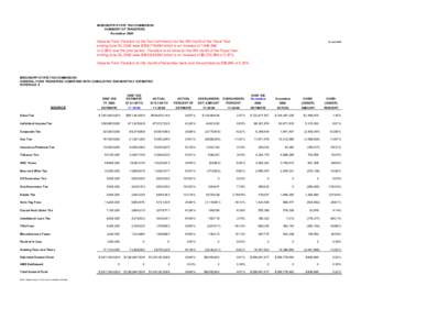 MISSISSIPPI STATE TAX COMMISSION SUMMARY OF TRANSFERS November 2004 General Fund Transfers by the Tax Commission for the fifth month of the Fiscal Year ending June 30, 2005 were $259,778,462 which is an increase of 1,440