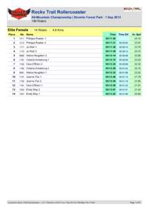 Rocky Trail Rollercoaster All-Mountain Championship | Stromlo Forest Park : 1 SepRiders Elite Female : 14 Riders : 4.6 Kms Place