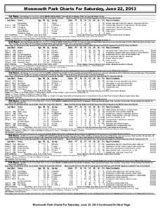 Monmouth Park Charts For Saturday, June 22, 2013 1st Race. Five Furlongs (Run Up 40 Feet) (:[removed]MAIDEN SPECIAL WEIGHT -Purse $40,000. For Maidens, Fillies Two Years Old. Weight, 119 Lbs. Value of Race: $40,000 Winner 