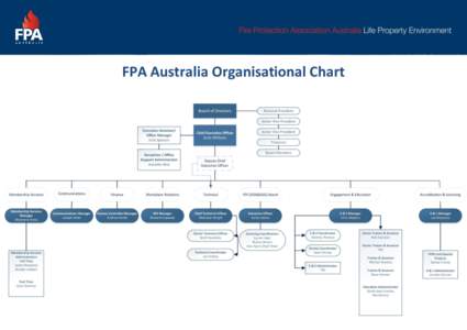 FPA Australia Organisational Chart   