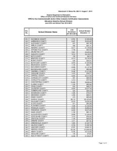 Attachment A Memo No[removed]August 1, 2014 Virginia Department of Education Office of Career and Technical Education Services WRS for the Commonwealth and/or Other Industry Certification Assessments Allocation listed by