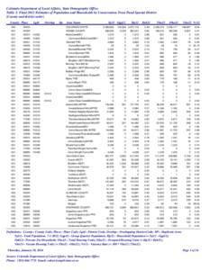 Colorado Department of Local Affairs, State Demography Office Table 3: Final 2012 Estimates of Population and Households by Conservation Trust Fund Special District (County and district order) County Place  Lgid