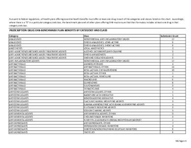 Anti-diabetic medication / Leukotriene antagonist / Non-steroidal anti-inflammatory drug / Muscle relaxant / Antibacterial / Laxative / Anticholinergic / Antiestrogen / Antiarrhythmic agent / Medicine / Analgesic / Pain