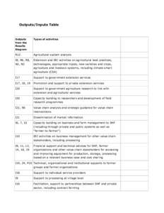 Outputs/Inputs Table  Outputs from the Results Diagram