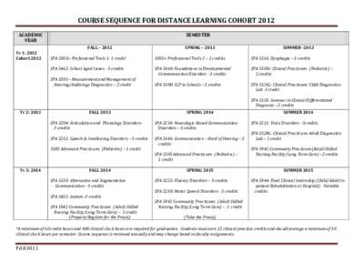 COURSE SEQUENCE FOR DISTANCE LEARNING COHORT 2012 ACADEMIC YEAR Yr 1: 2012 Cohort 2012