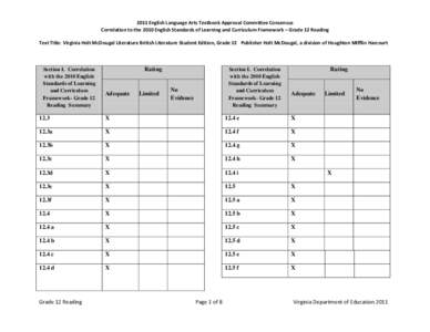 2011 English Language Arts Textbook Approval Committee Consensus Correlation to the 2010 English Standards of Learning and Curriculum Framework – Grade 12 Reading Text Title: Virginia Holt McDougal Literature British L