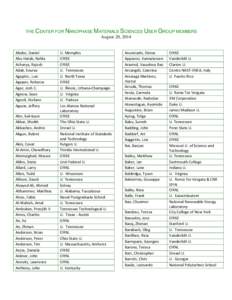 THE CENTER FOR NANOPHASE MATERIALS SCIENCES USER GROUP MEMBERS  August 20, 2014 Abebe, Daniel Abu Hatab, Nahla Acharya, Rajesh