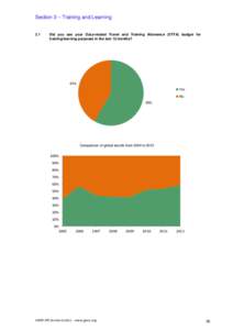 United Nations Development Programme / Japan Patent Office / National Union for Democracy and Progress / Patent offices / Development / United Nations Development Group