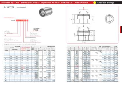 Distributed By: LM76  S - SS TYPE 140 Industrial Drive E. Longmeadow, Ma3163 www.LM76.com