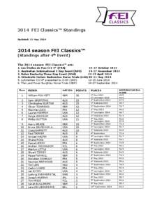 2014 FEI Classics™ Standings Updated: 11 May[removed]season FEI Classics™ (Standings after 4th Event)