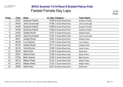 SHCC SummerRace 8 Graded Fitzroy Falls  Fastest Female Day Laps Place 1 2