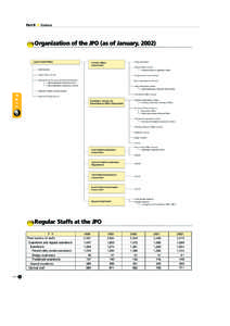 Part3[removed]:41 AM ページ 72  Part III ● Statistics Organization of the JPO (as of January, 2002)