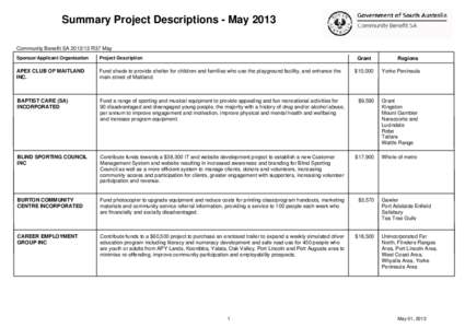 Summary Project Descriptions - May 2013