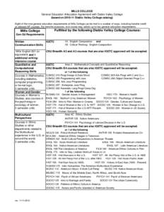 MILLS COLLEGE General Education Articulation Agreement with Diablo Valley College (based on[removed]Diablo Valley College catalog) Eight of the nine general education requirements at Mills College can be met in a number 