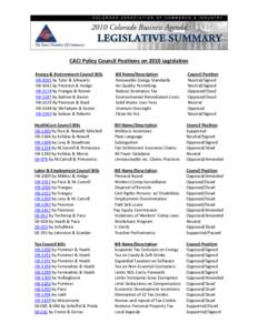 CACI Policy Council Positions on 2010 Legislation Energy & Environment Council Bills HB-1001 by Tyler & Schwartz HB-1042 by Peniston & Hodge HB-1174 by Frangas & Romer HB-1187 by Balmer & Bacon