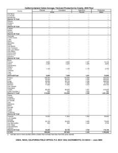 California Upland Cotton Acreage, Yield and Production by County, 2004 Final County Planted  Harvested