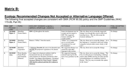 Matrix B: Ecology Recommended Changes Not Accepted or Alternative Language Offered: The following final accepted changes are consistent with SMA (RCW[removed]policy and the SMP Guidelines (WAC[removed], Part III): ITEM SMP 