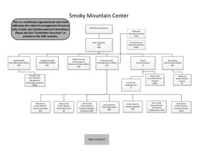 Smoky Mountain Center This is a traditional organizational chart that addresses the internal management structure only. It does not include external Committees. Please see the “Committee Structure” as posted on the S