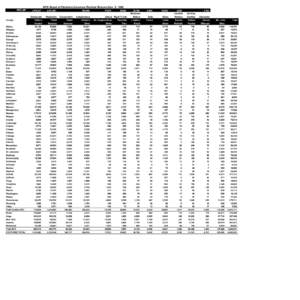 NYS Board of Elections Governor Election Returns Nov. 3, 1998 RECAP