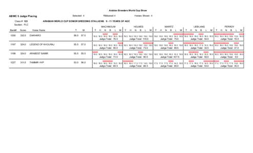 ABWC SCORING[removed]SectionWH