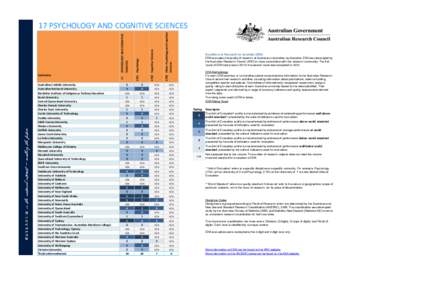 Higher education / Excellence in Research for Australia / University of New South Wales / Deakin University / Australian and New Zealand Standard Research Classification / University of Western Sydney / University of Queensland / Griffith University / Association of Commonwealth Universities / States and territories of Australia / Academia
