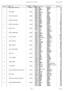 Challenge Entreprise de la performance  Classement 1  N° du